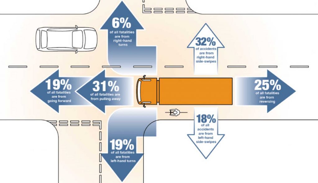 Fleet Witness Blind Spot Detection