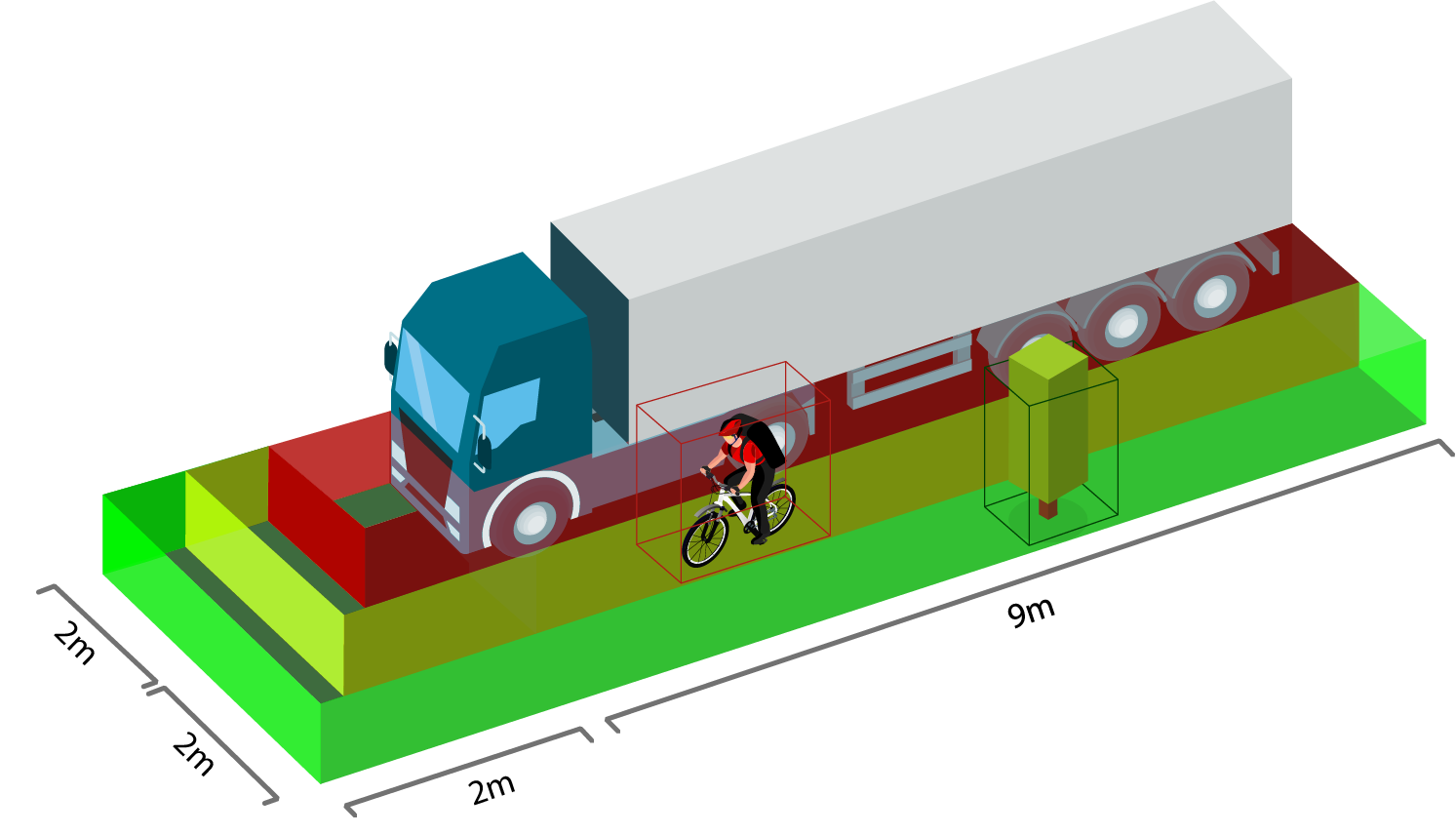 Artic AI Pedestrian Detection System for the Progressive Safe System (PSS) DVS 2024
