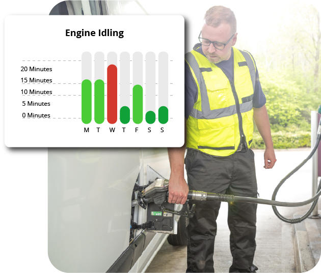 Person refuelling a van at a fuel station, with an overlay bar chart titled “Engine Idling” showing idling minutes across the days of the week.